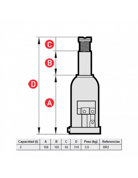 GATA de BOTELLA 2 Toneladas BR2